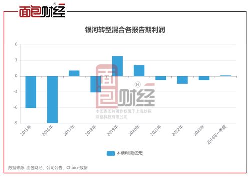 銀河基金旗下多只產(chǎn)品累虧超30%，投資者權(quán)益亟待保障
