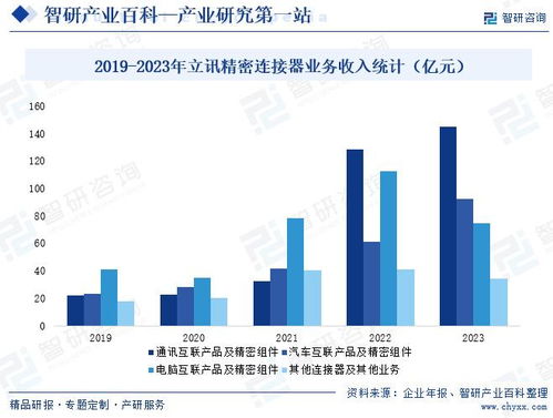 連接器行業(yè)市場(chǎng)動(dòng)態(tài)與發(fā)展前景 資本管理與未來趨勢(shì)分析