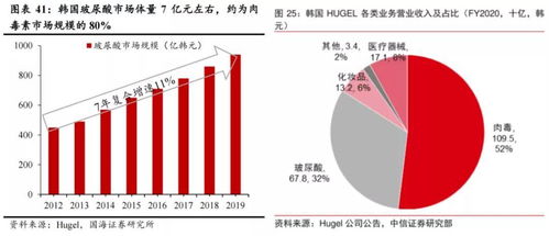 改變國內醫美格局的一次合作 資本管理與發展下的新機遇